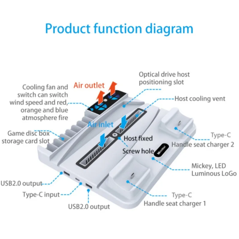 Двойное быстрое зарядное устройство для беспроводного контроллера PS5 USB Type-C, док-станция для зарядки джойстика PS5, охлаждение геймпада.